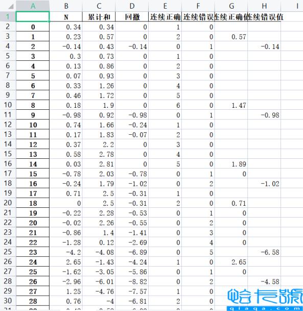 怎么利用Python实现简单的Excel统计函数