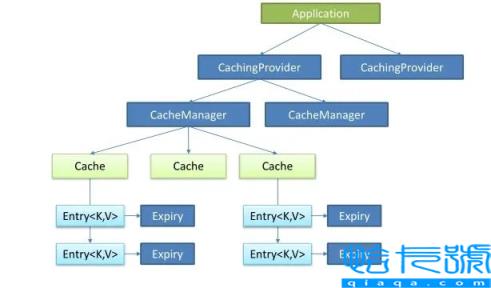 SpringBoot集成本地缓存性能之Caffeine实例分析