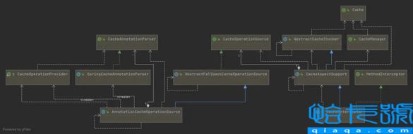 SpringBoot集成本地缓存性能之Caffeine实例分析