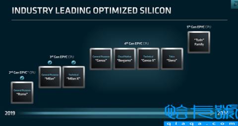 AMDZen496核心旗舰霄龙9664功耗达400W！不给Intel任何机会