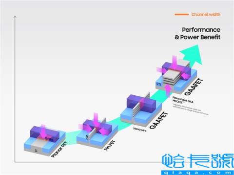 全球首批3nm量产芯片正式出货：三星交付给中国厂商