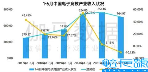 中国电竞用户规模超4.8亿 京东电脑数码推动产业加速发展