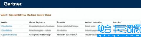 Gartner发布最新《中国AI初创企业市场指南》  弘玑Cyclone再次被评为代表性企业