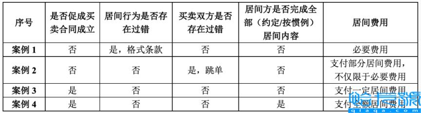 居间合同纠纷是什么意思,居间协议和合同区别