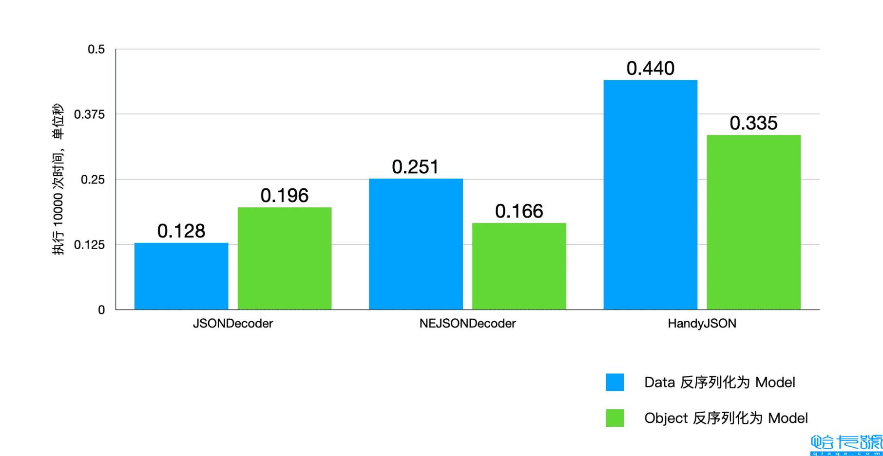 Swift中的JSON反序列化实例分析
