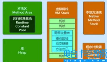 JVM运行时数据区与JMM内存模型是什么