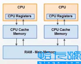 JVM运行时数据区与JMM内存模型是什么