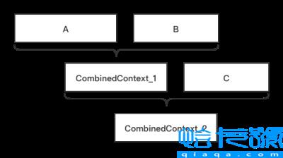 Kotlin协程上下文与上下文元素实例分析