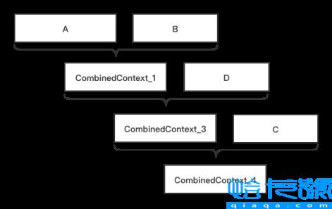 Kotlin协程上下文与上下文元素实例分析