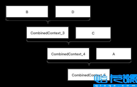 Kotlin协程上下文与上下文元素实例分析
