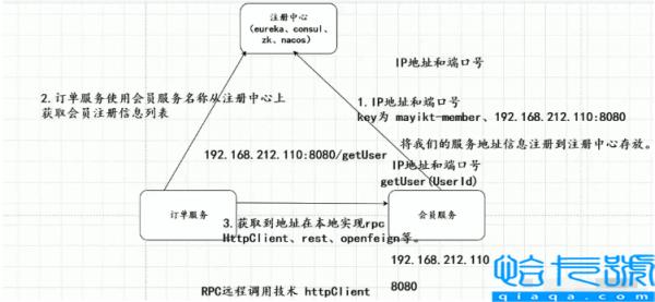 Nacos框架服务注册如何实现