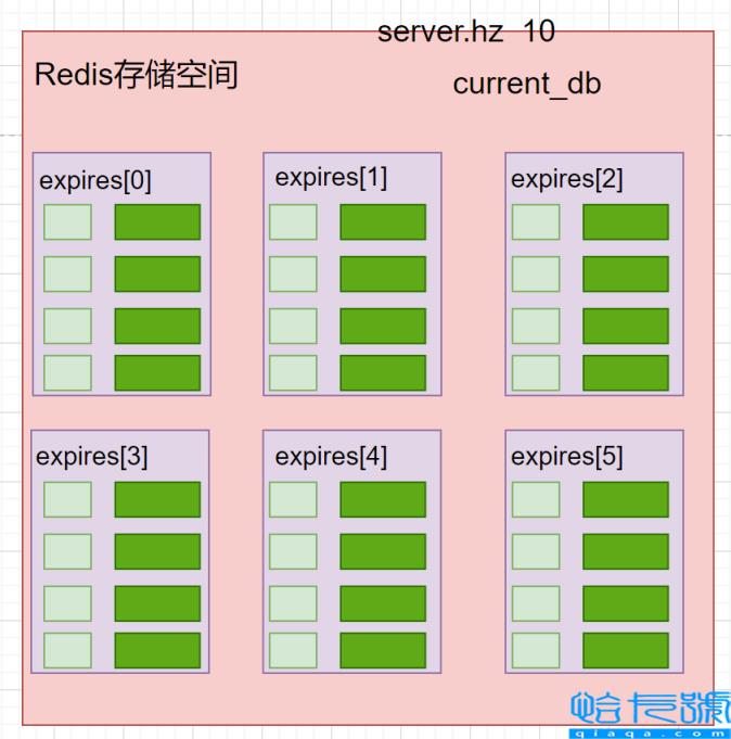 Redis删除策略的三种方法及逐出算法实例分析