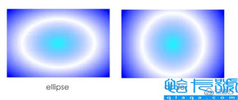 css背景渐变属性之径向渐变效果怎么实现