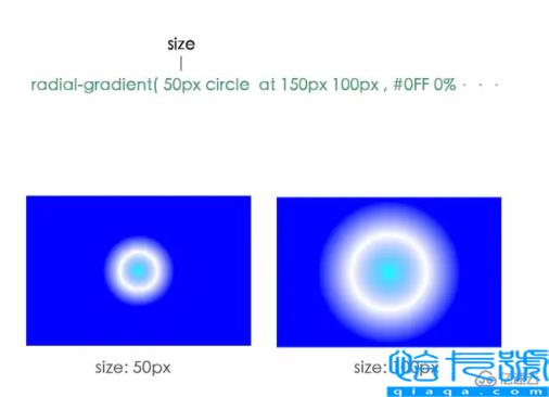 css背景渐变属性之径向渐变效果怎么实现