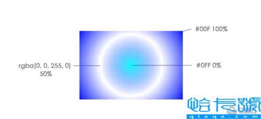css背景渐变属性之径向渐变效果怎么实现