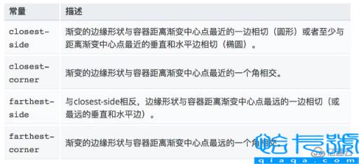css背景渐变属性之径向渐变效果怎么实现
