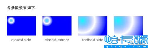 css背景渐变属性之径向渐变效果怎么实现