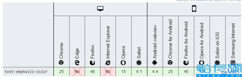 CSS文本属性实例分析