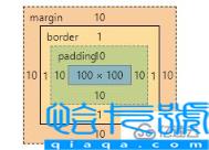 CSS盒子大小与内外边距及边框的关系是什么