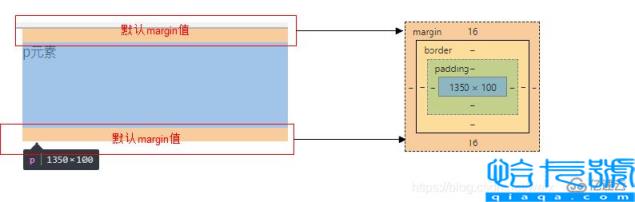 CSS盒子大小与内外边距及边框的关系是什么