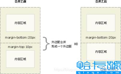 CSS盒子大小与内外边距及边框的关系是什么