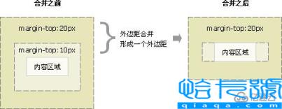 CSS盒子大小与内外边距及边框的关系是什么