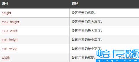 CSS宽度、高度属性怎么设置
