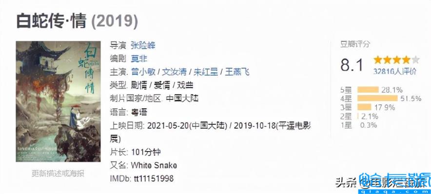 2021十大院线佳片(国家禁止的电影)