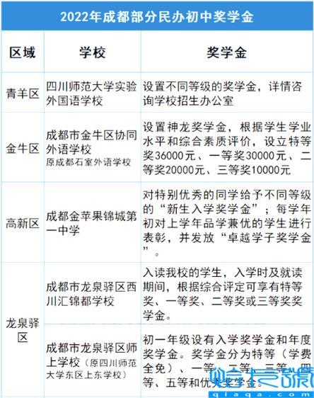 成都私立初中学校排名前十（成都便宜的私立初中学校）