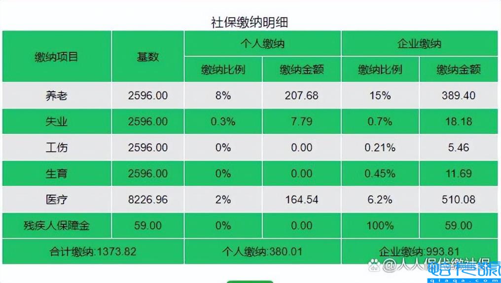 深圳社保一二三档区别和费用（深圳社保一二三档哪个好）
