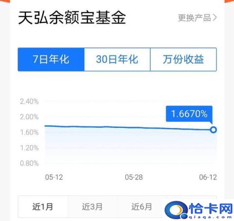 基金涨了收益到余额宝,跌了呢(货币基金越跌投资者越买 余额宝七日年化收益率跌破3%)