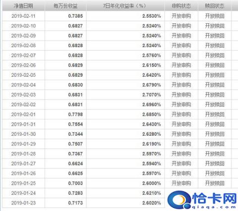 余额宝收益会不会跌(余额宝钱放的多反而收益越低)