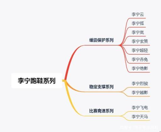 李宁跑步鞋哪个系列好?-ZOL问答(李宁哪款跑步鞋适合长跑)