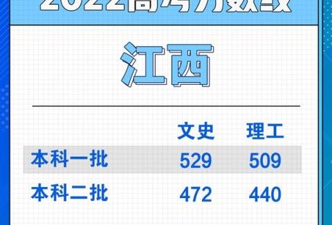 放榜!2022江西高考成绩已出:查询方式及一二本分数线公布