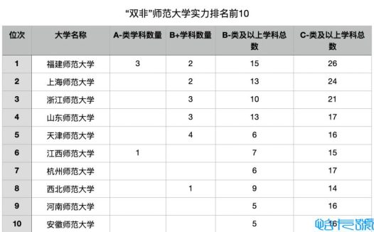 福建师范大学是个什么档次的大学（附件师范大学怎么样）