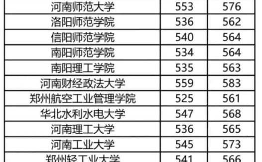 河南一本前十名大学排名（2022河南文理科前十高校最新排名）