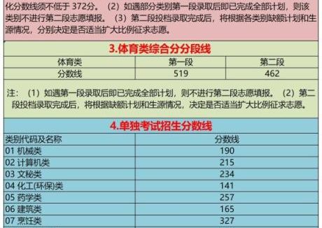 2021年浙江省高考分数线公布(与往年几乎没变化)