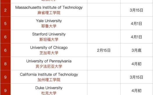 美国前10名大学排名(美国前三十名大学排名表)